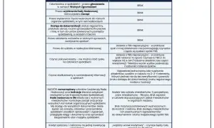 Spółdzielnia mieszkaniowa: Kto nadzoruje i gdzie szukać pomocy?