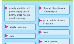 Spółdzielnia żąda PESEL? Sprawdź, kiedy MUSISZ podać, a kiedy NIE!