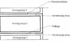 Jak liczyć kondygnacje budynku? Uniknij kosztownych błędów!