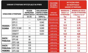 Koszty ocieplenia domu 2026: Ile zapłacisz za 1m²? Pełna kalkulacja
