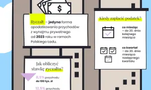 Ryczałt od najmu prywatnego: Jak rozliczyć podatek i uniknąć błędów?