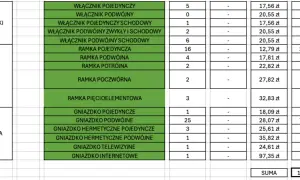Ile kosztuje remont mieszkania 60m2? Pełny kosztorys i porady eksperta