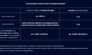 Notariusz przy najmie: Kto płaci? Właściciel czy najemca?