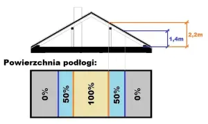 Powierzchnia całkowita budynku: Jak liczyć i unikać pomyłek?