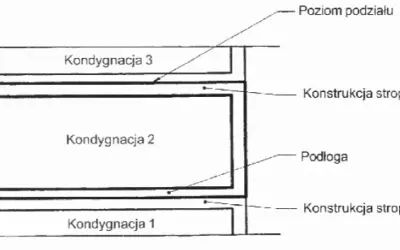 Jak liczyć kondygnacje budynku? Uniknij kosztownych błędów!