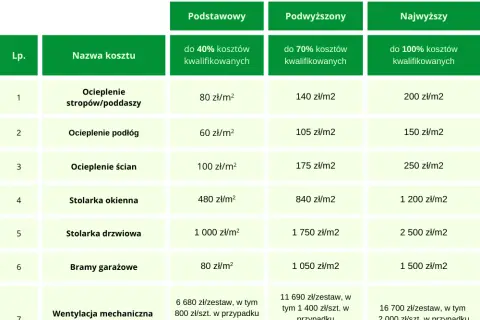 Audyt energetyczny: Kiedy musisz go mieć? Uniknij kar i zyskaj dotacje