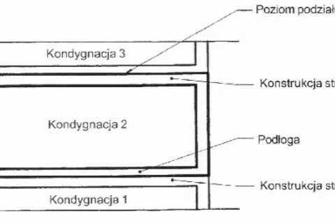 Jak liczyć kondygnacje budynku? Uniknij kosztownych błędów!