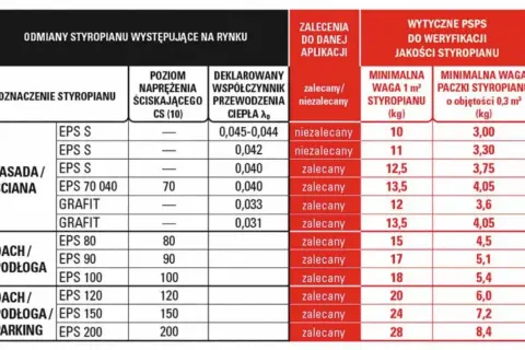 Koszty ocieplenia domu 2026: Ile zapłacisz za 1m²? Pełna kalkulacja