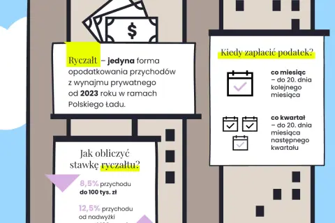 Ryczałt od najmu prywatnego: Jak rozliczyć podatek i uniknąć błędów?