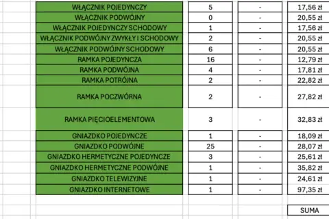 Ile kosztuje remont mieszkania 60m2? Pełny kosztorys i porady eksperta