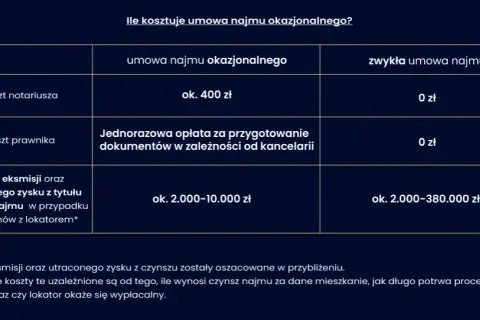 Notariusz przy najmie: Kto płaci? Właściciel czy najemca?