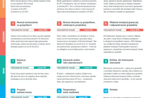 Jak obniżyć rachunki za ogrzewanie w bloku? Sprawdzone metody