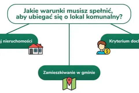 Jak dostać mieszkanie socjalne? Warunki, dokumenty, czas oczekiwania