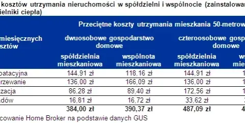 Spółdzielnia: Obowiązkowe członkostwo? Twoje prawa i niższe opłaty.