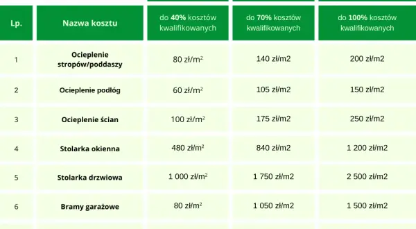 Audyt energetyczny: Kiedy musisz go mieć? Uniknij kar i zyskaj dotacje
