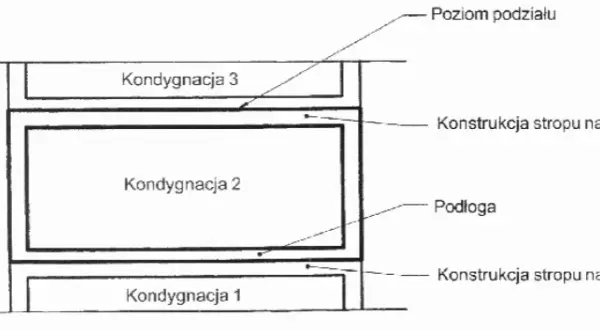 Jak liczyć kondygnacje budynku? Uniknij kosztownych błędów!
