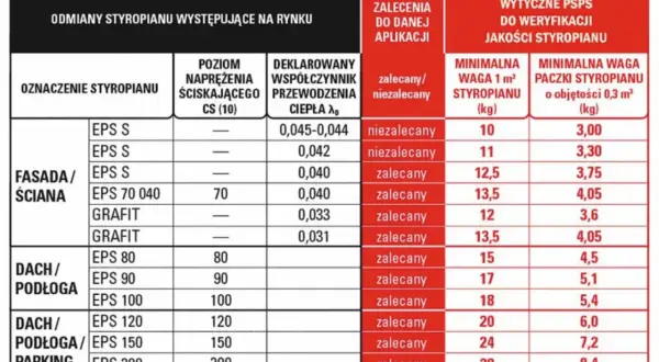 Koszty ocieplenia domu 2026: Ile zapłacisz za 1m²? Pełna kalkulacja