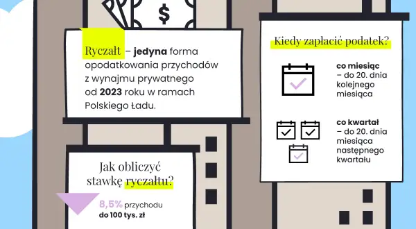 Ryczałt od najmu prywatnego: Jak rozliczyć podatek i uniknąć błędów?