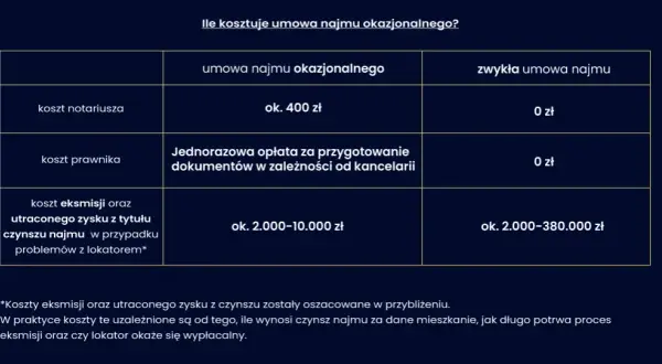 Notariusz przy najmie: Kto płaci? Właściciel czy najemca?