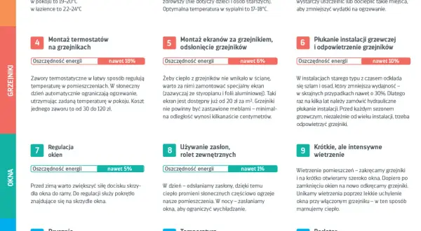 Jak obniżyć rachunki za ogrzewanie w bloku? Sprawdzone metody