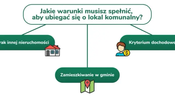 Jak dostać mieszkanie socjalne? Warunki, dokumenty, czas oczekiwania