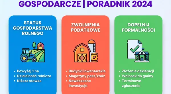 Jak obniżyć podatek za budynki gospodarcze? Praktyczny poradnik