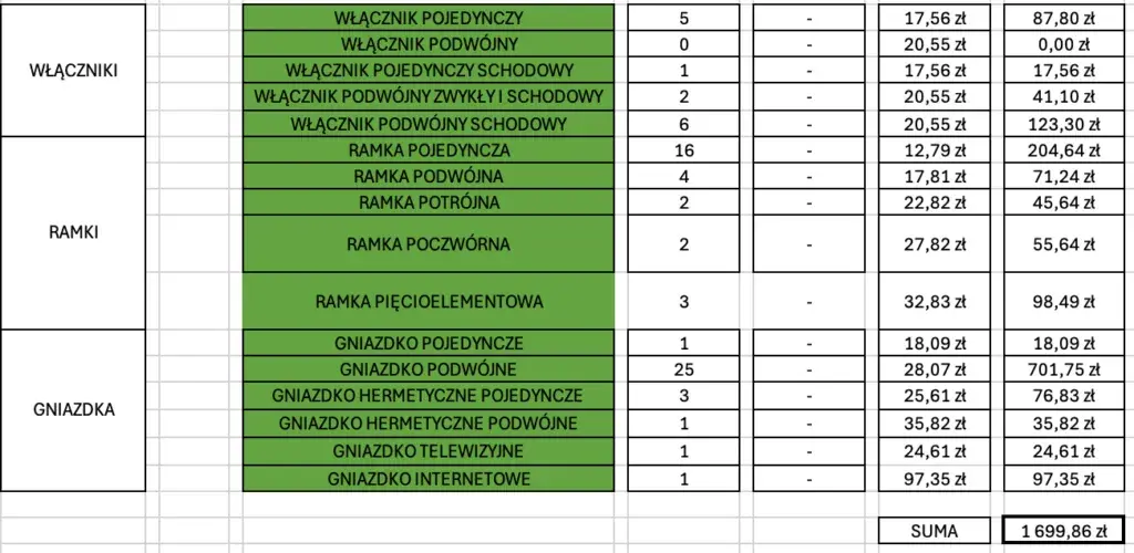 Ile kosztuje remont mieszkania 60m2? Pełny kosztorys i porady eksperta