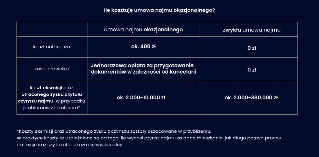 Notariusz przy najmie: Kto płaci? Właściciel czy najemca?