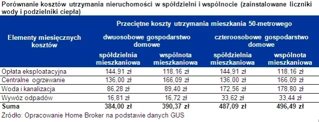 Spółdzielnia: Obowiązkowe członkostwo? Twoje prawa i niższe opłaty.