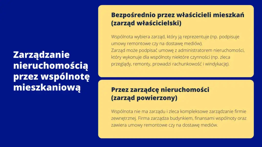koszty przekształcenia wspólnoty mieszkaniowej