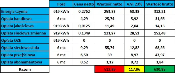 jak oszacować rachunki za prąd i wodę