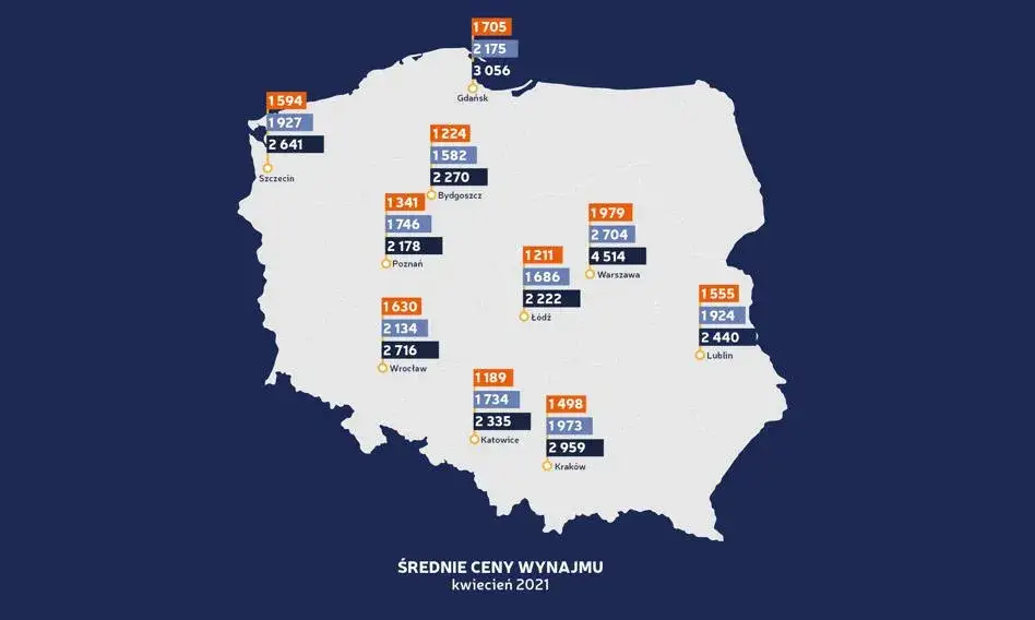 Mapa cen wynajmu pokoju w Polsce infografika