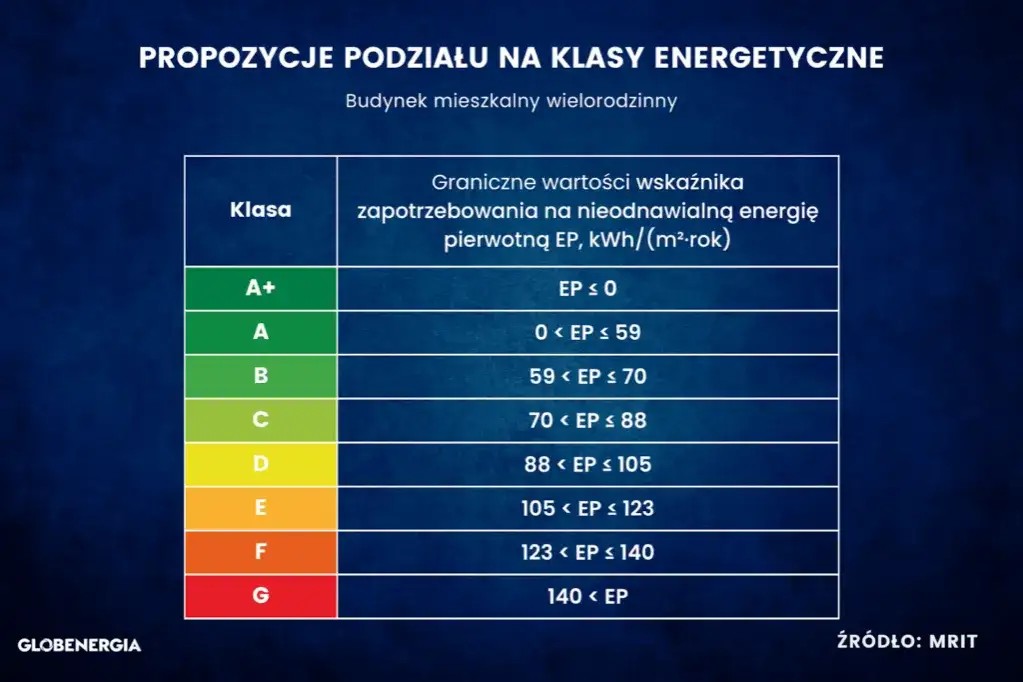 nowe świadectwo energetyczne wzór 2026