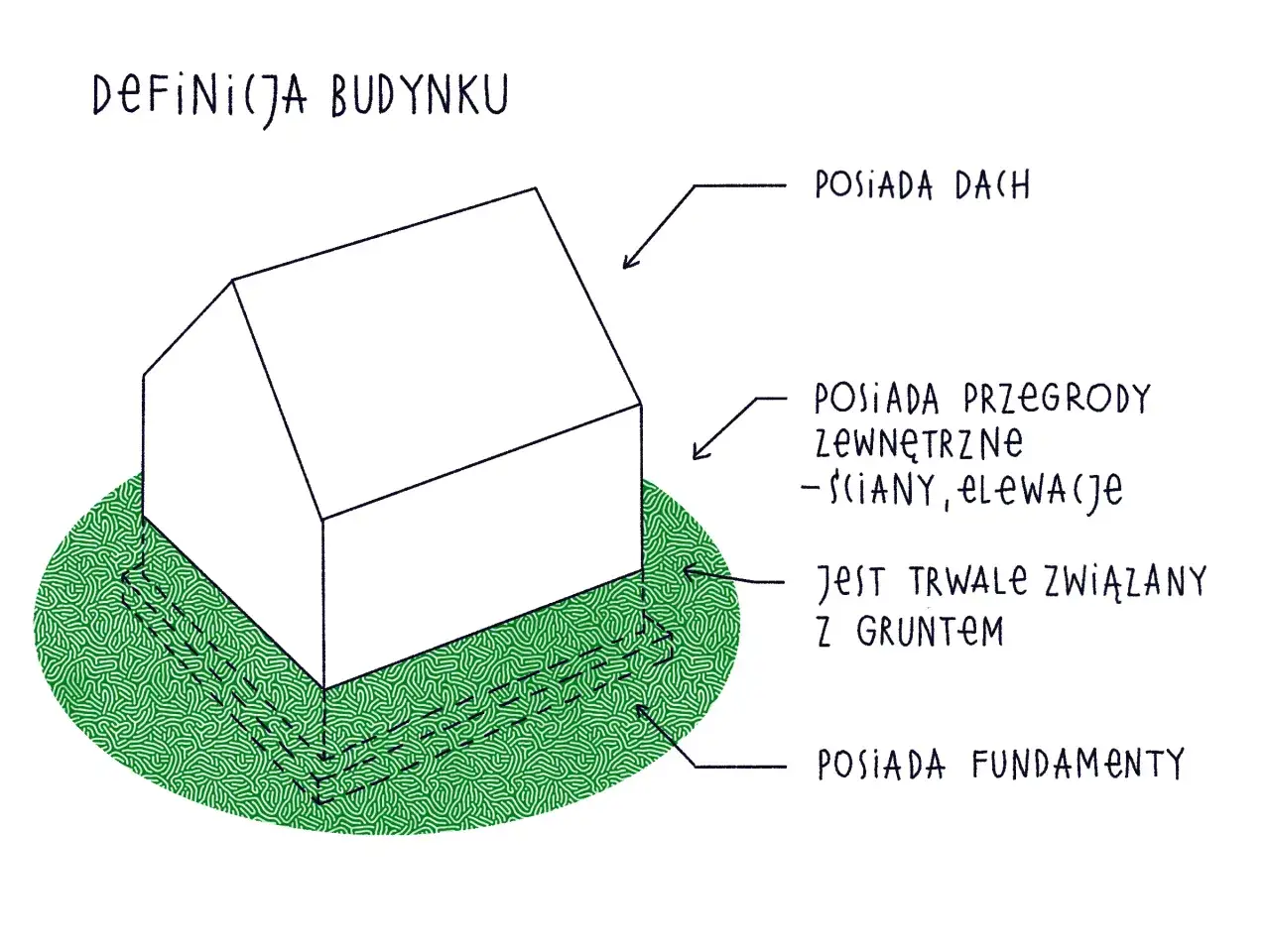 Definicja budynku w prawie budowlanym