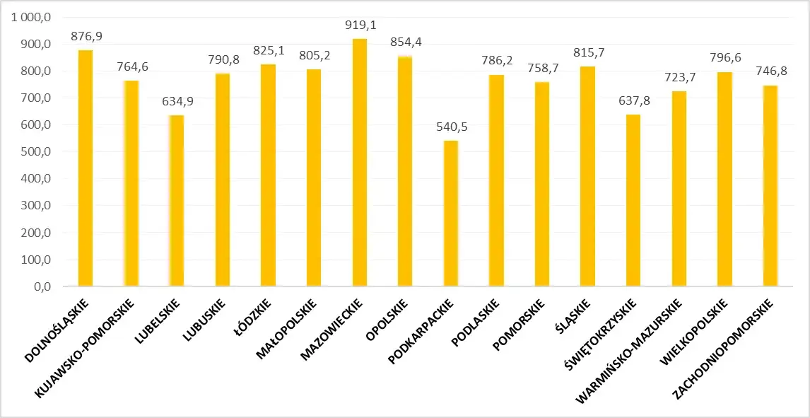 mieszkanie w bloku rodzina zużycie prądu