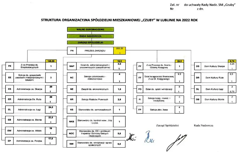 przykładowe zapisy statutu spółdzielni kadencja rady nadzorczej