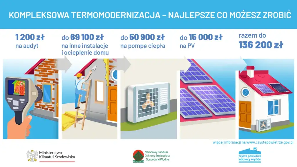 rodzaje budynków objętych audytem energetycznym