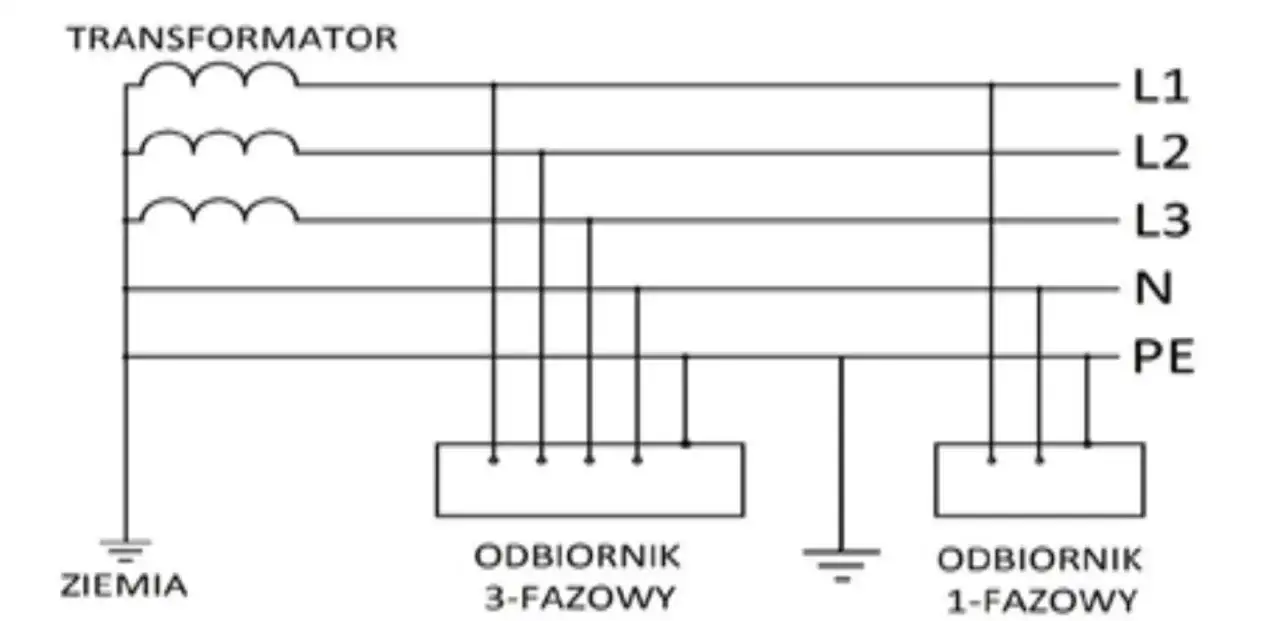 r&oacute;żne typy instalacji elektrycznych w bloku TN-C TN-S schemat