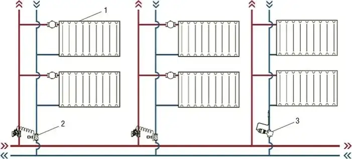 Schemat instalacji grzewczej w bloku, przyczyny szumu w kaloryferach