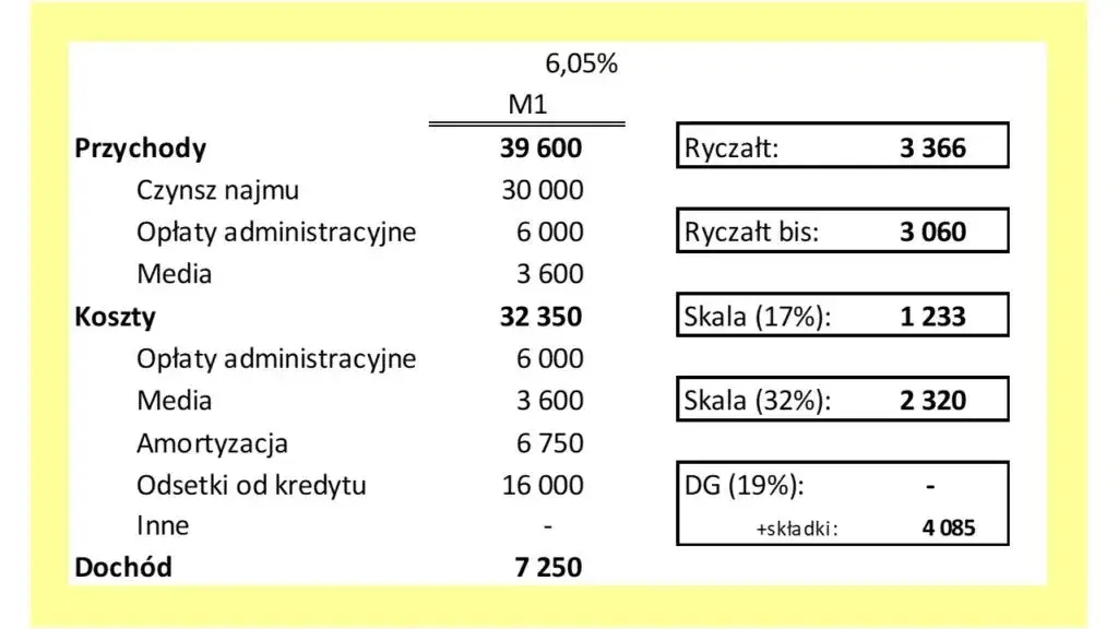 ryczałt najem koszty czego nie odliczysz