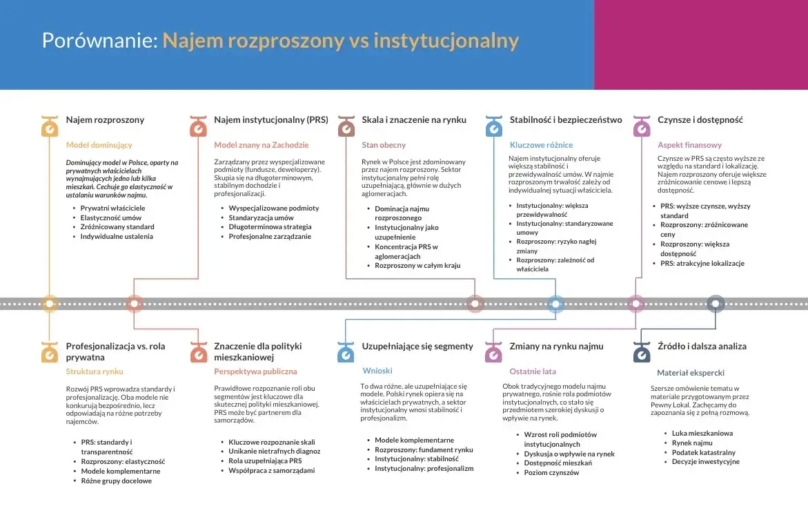 zalety i wady wynajmu od spółdzielni