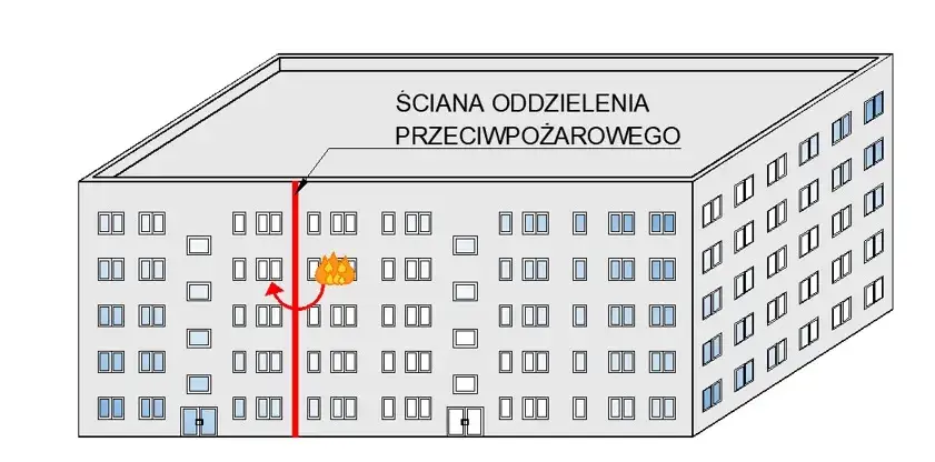 pasy oddzielenia ogniowego na elewacji budynku