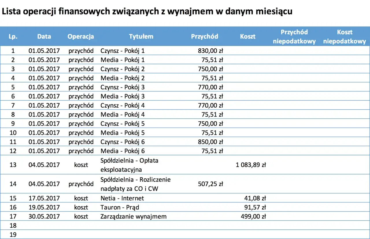kalkulator kosztów wynajmu mieszkania