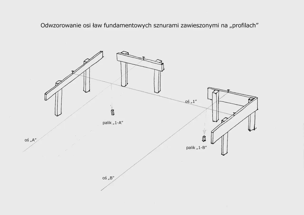 dokumenty dla geodety wytyczenie budynku
