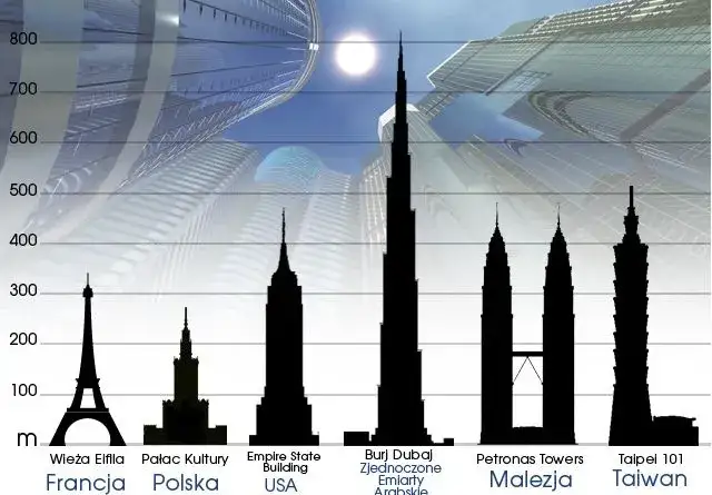historyczne najwyższe budynki świata infografika