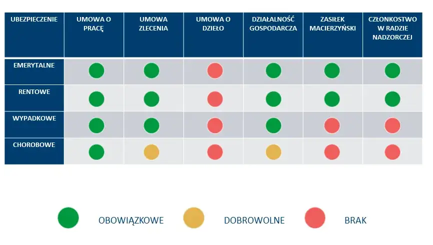 Rozliczenie podatków i ZUS od wynagrodzenia rady nadzorczej