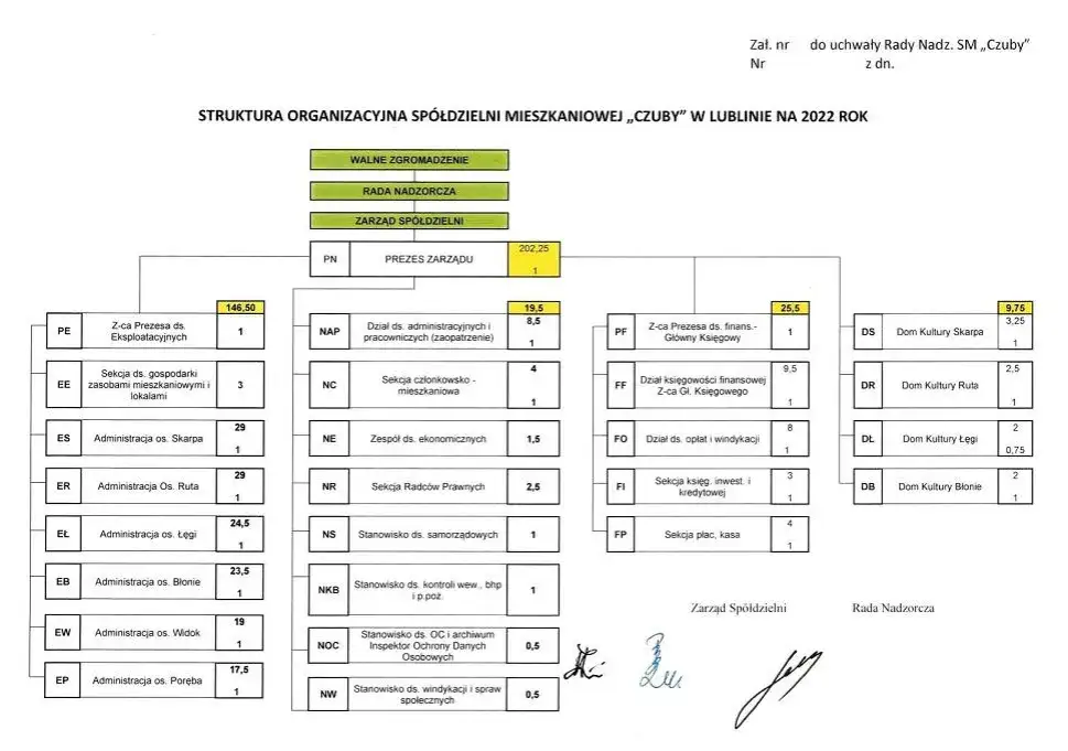 Procedura zgłaszania skargi w sp&oacute;łdzielni mieszkaniowej