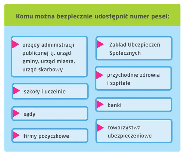 Spółdzielnia żąda PESEL? Sprawdź, kiedy MUSISZ podać, a kiedy NIE!