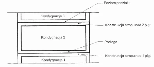 Jak liczyć kondygnacje budynku? Uniknij kosztownych błędów!