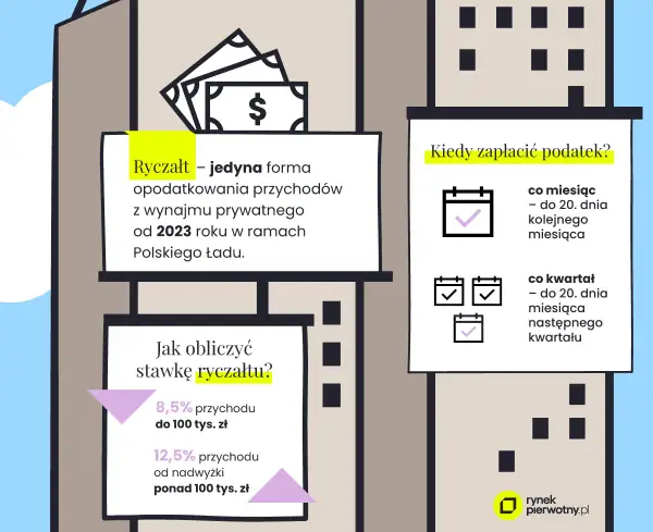 Ryczałt od najmu prywatnego: Jak rozliczyć podatek i uniknąć błędów?